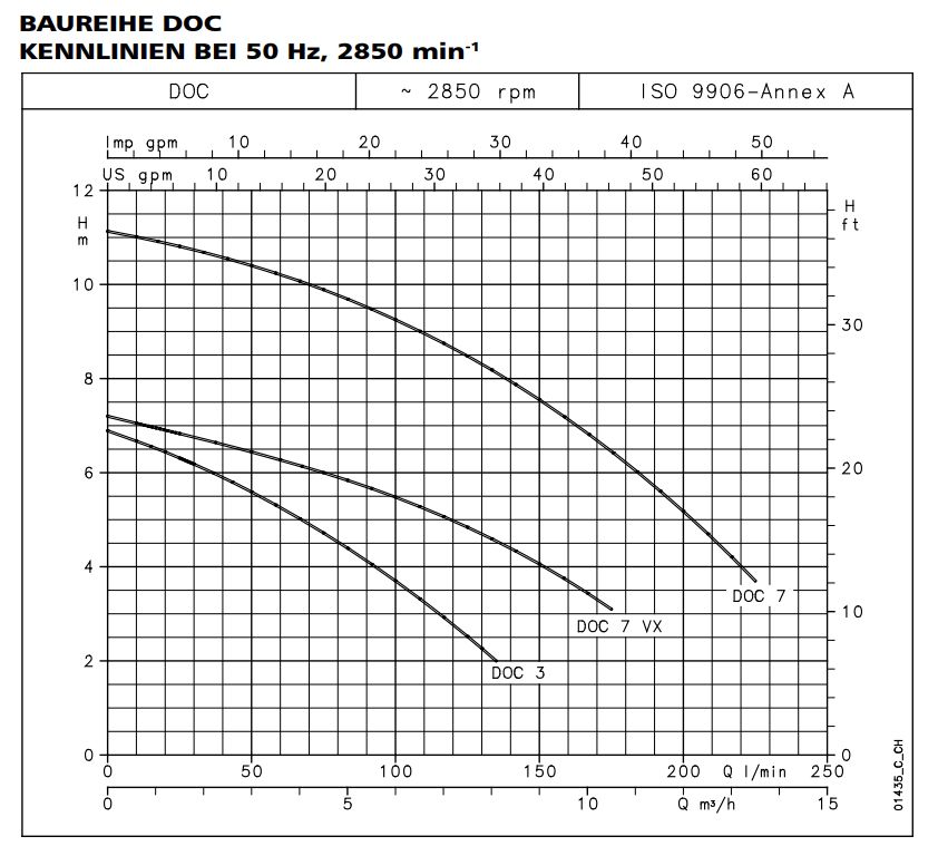 Schmutzwassertauchpumpe Lowara DOC 3/A DE TÜV