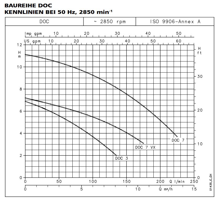 Schmutzwassertauchpumpe Lowara DOC 7T / A DE TÜV